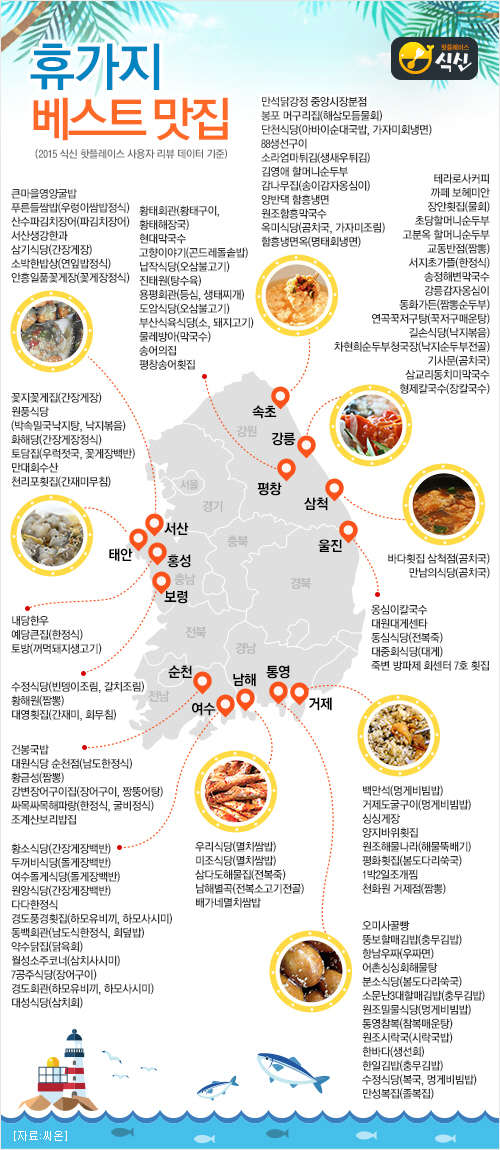 식신핫플레이스 선정 2015년 휴가지 베스트 맛집 정보<씨온 제공>